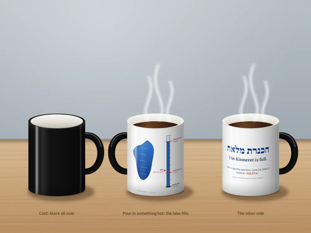 The Kinneret mug, black when cold and showing the lake when hot